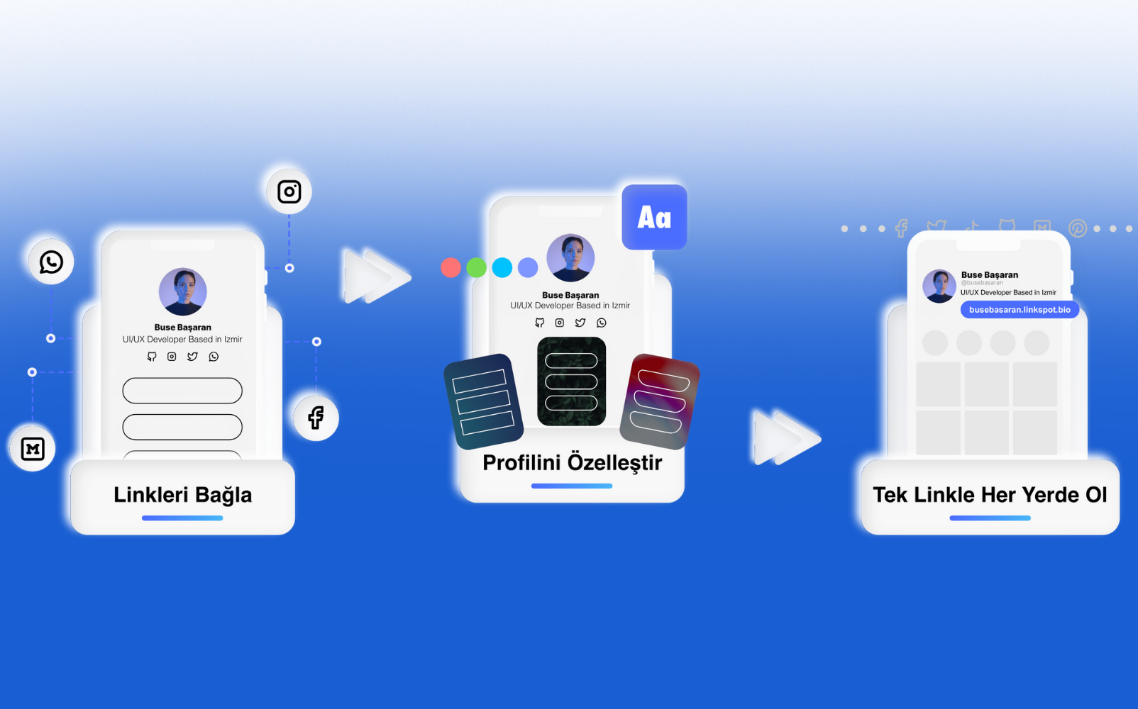 What is the Biolink System? All Accounts in One Link with LinkSpot.bio